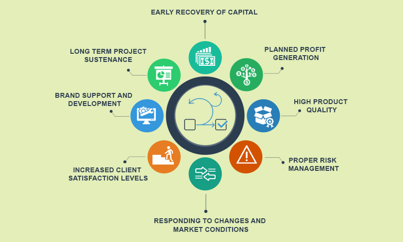 Project Management