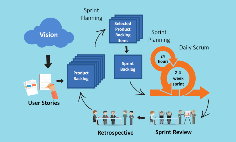 agile