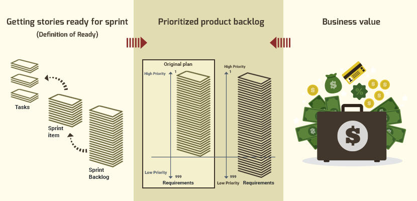 product backlog