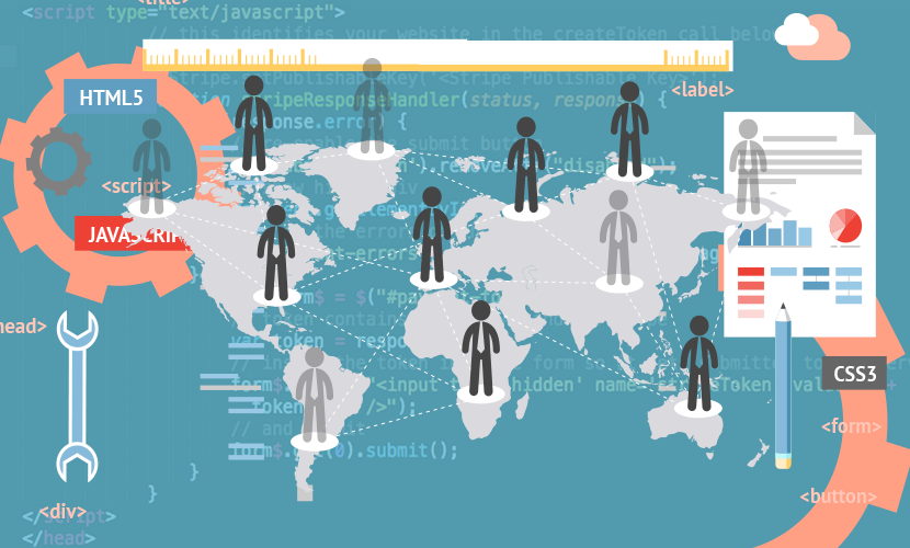 Offshoring