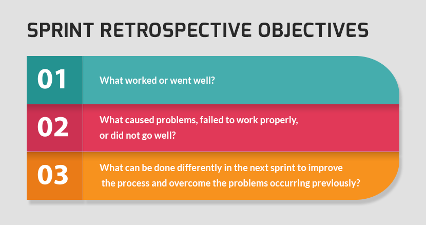 Sprint Retrospective Meeting Template