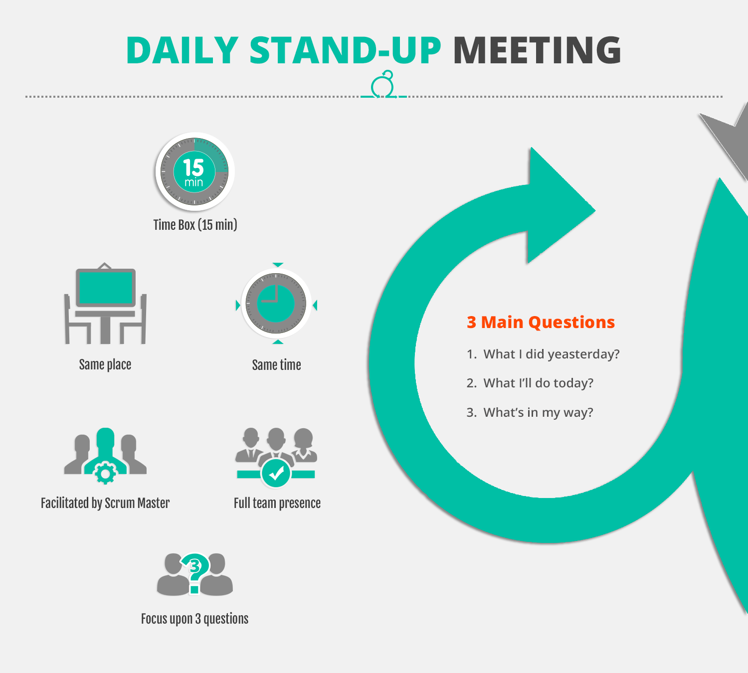 Scrum Meeting Template