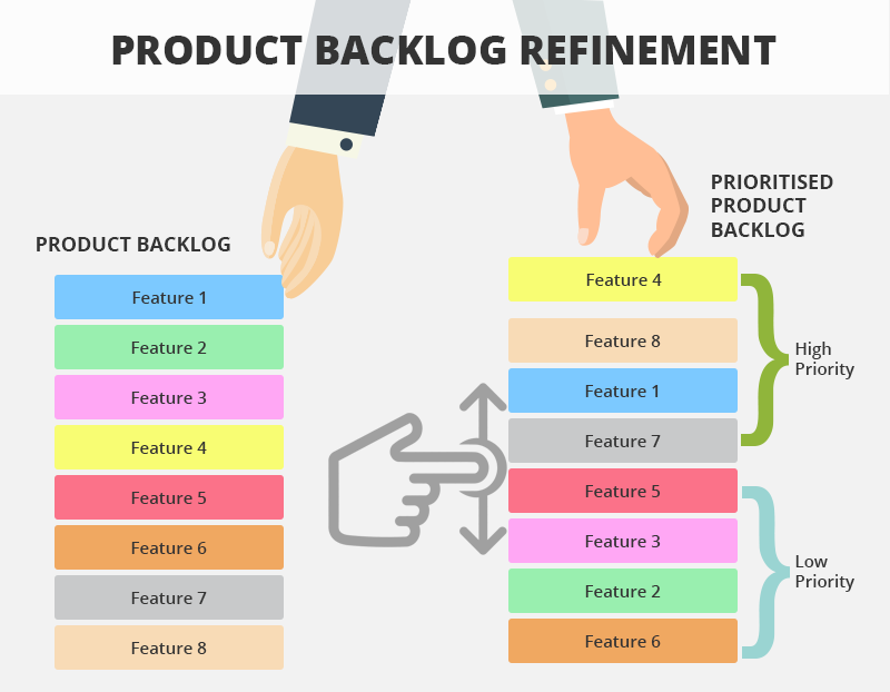 product backlog refinement scrum guide quickscrum product backlog