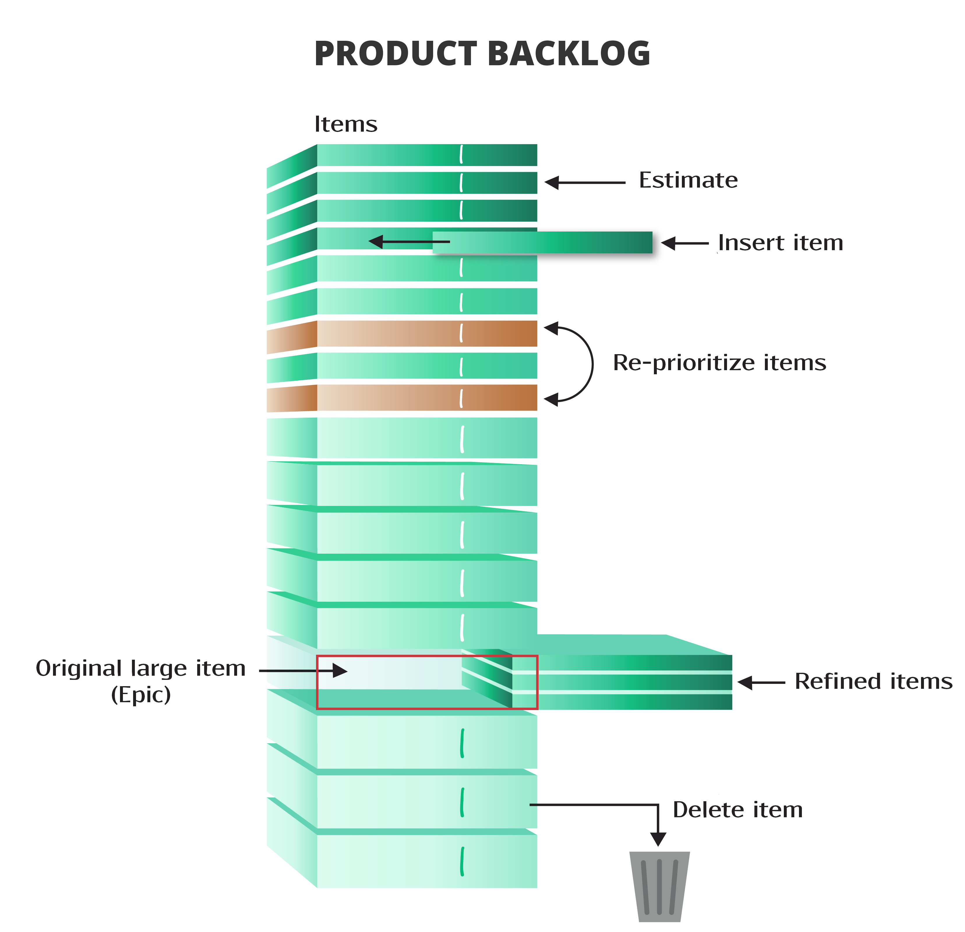 product backlog scrum guide quickscrum product backlog