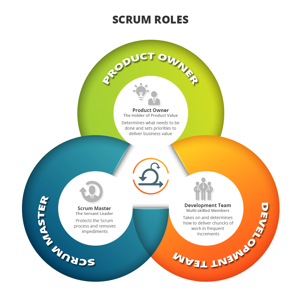 defining team members roles What are the nine types of team roles and possess great interpersonal communication skills and work toward motivating other team members implementer role. defining team members roles What are the nine types of team roles and possess great interpersonal communication skills and work toward motivating other team members implementer role.